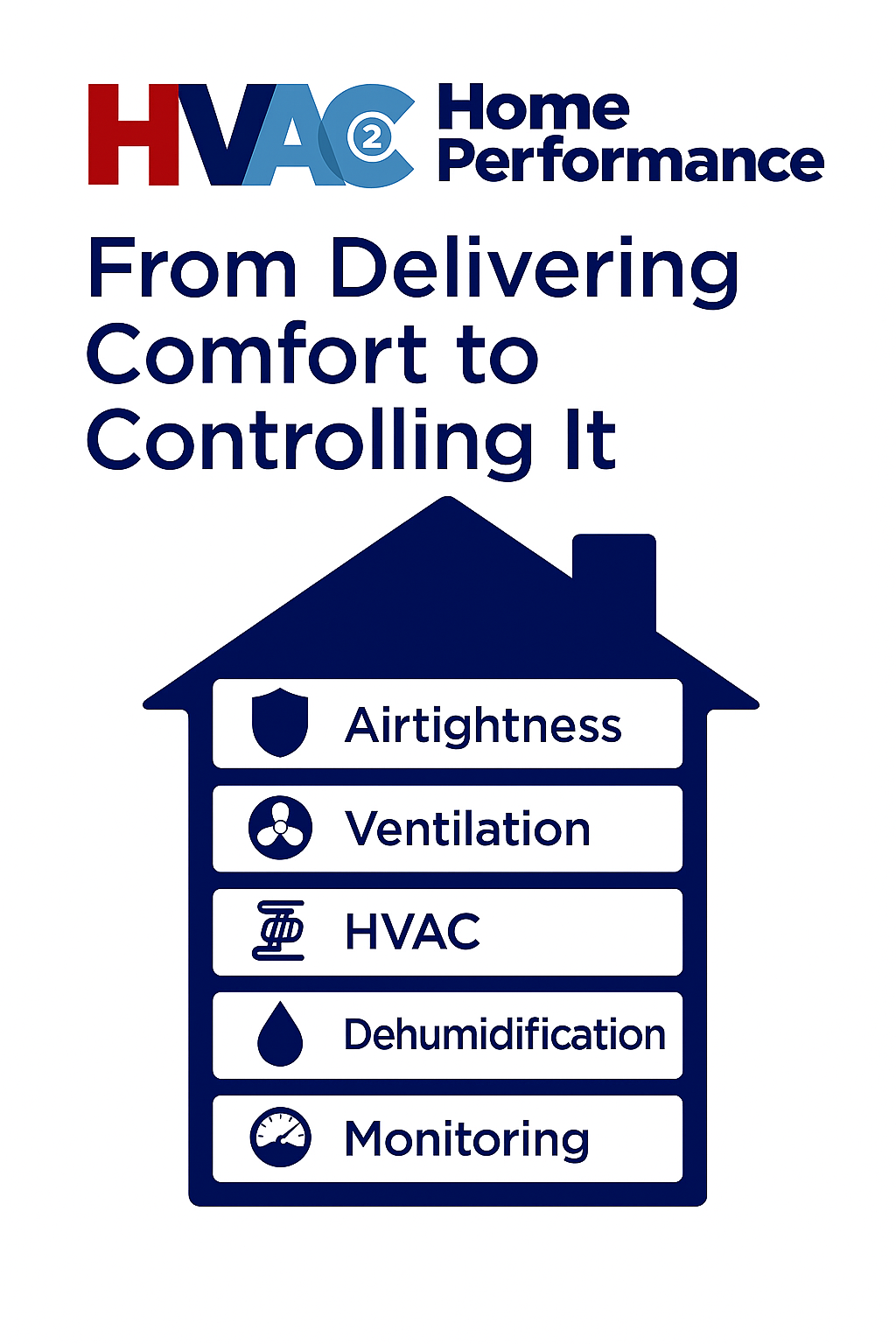 HVAC 2 Home Performance Tagline Graphic HVAC 2 Home Performance Tagline Graphic